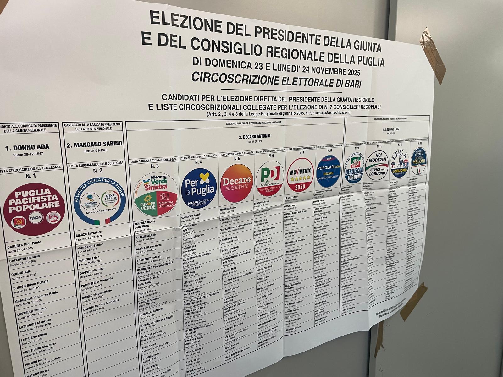 Elezioni Regionali, alle 12 ha votato il 10.78% degli aventi diritto